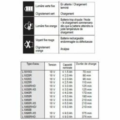 Auslauf ???? AEG - Chargeur 18V - BL18S ???? -AEG Shop 37634611 3